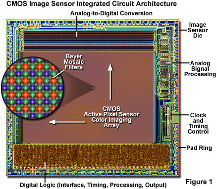 Cross-section of Medit i700 CMOS camera sensor showing pixel array structure with examples of dead, hot, and stuck pixels..jpg